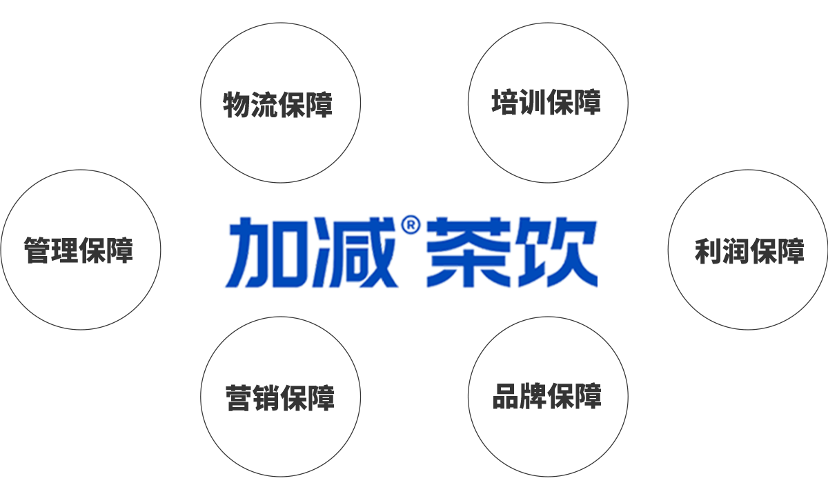 350vip8888茶饮加盟优势